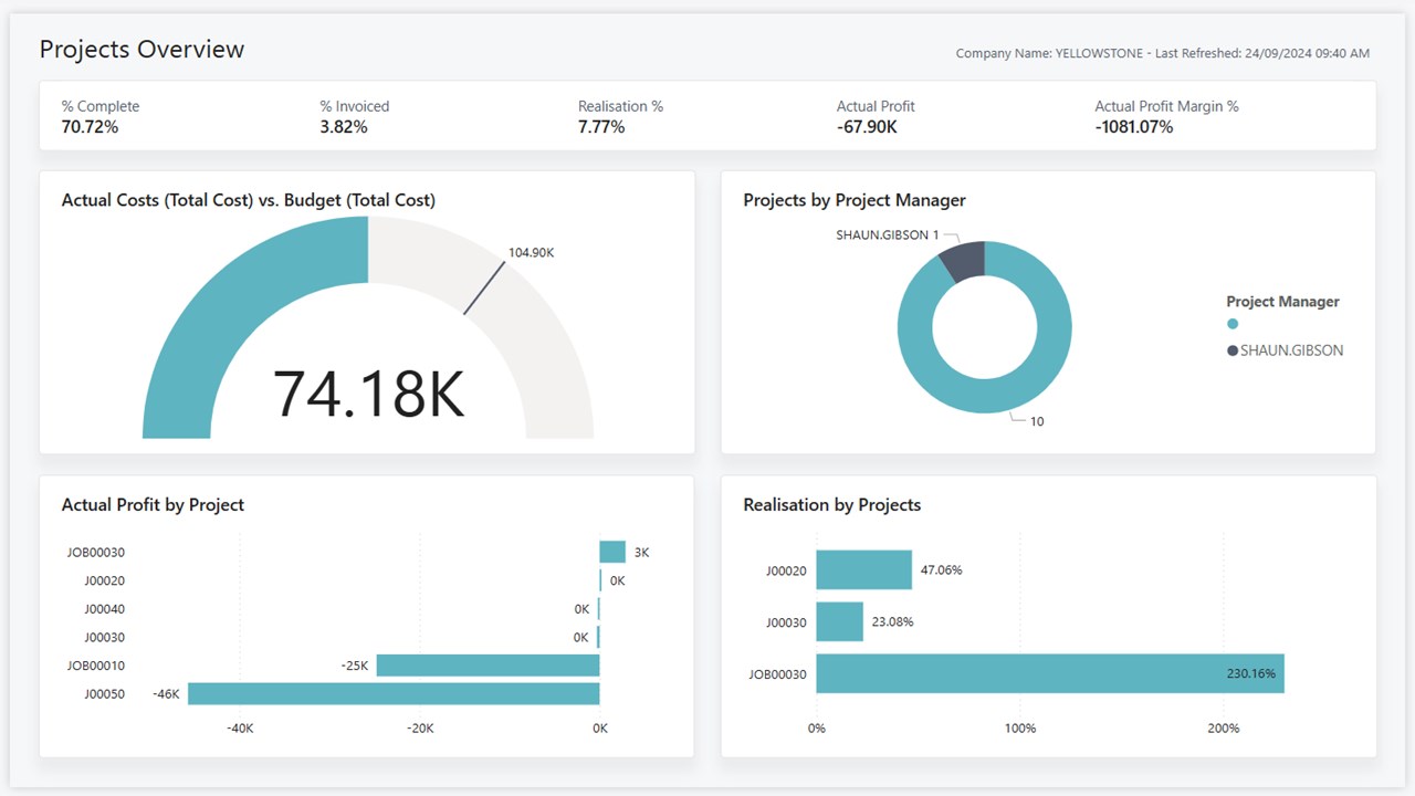 Snapshot 1 of Projects Power BI app for Business Central (for version 25.2)