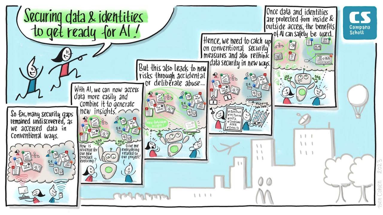 Snapshot 2 of CS Data Security 360°: 2-Wk Assessment