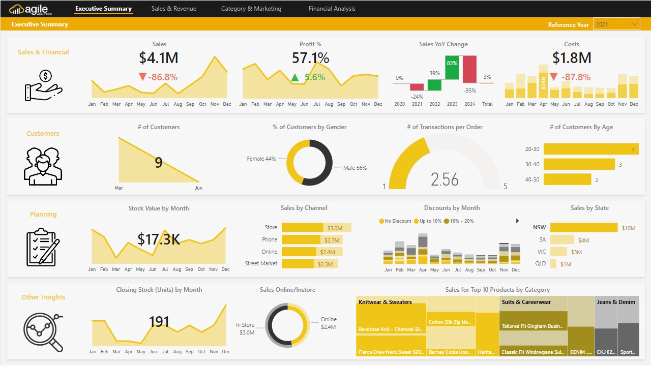 Snapshot 2 of Agile Retail Analytics - Power BI Dashboards