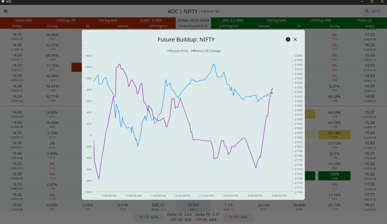 #3. Advance Option Chain (Windows) 由: Advance Option Chain