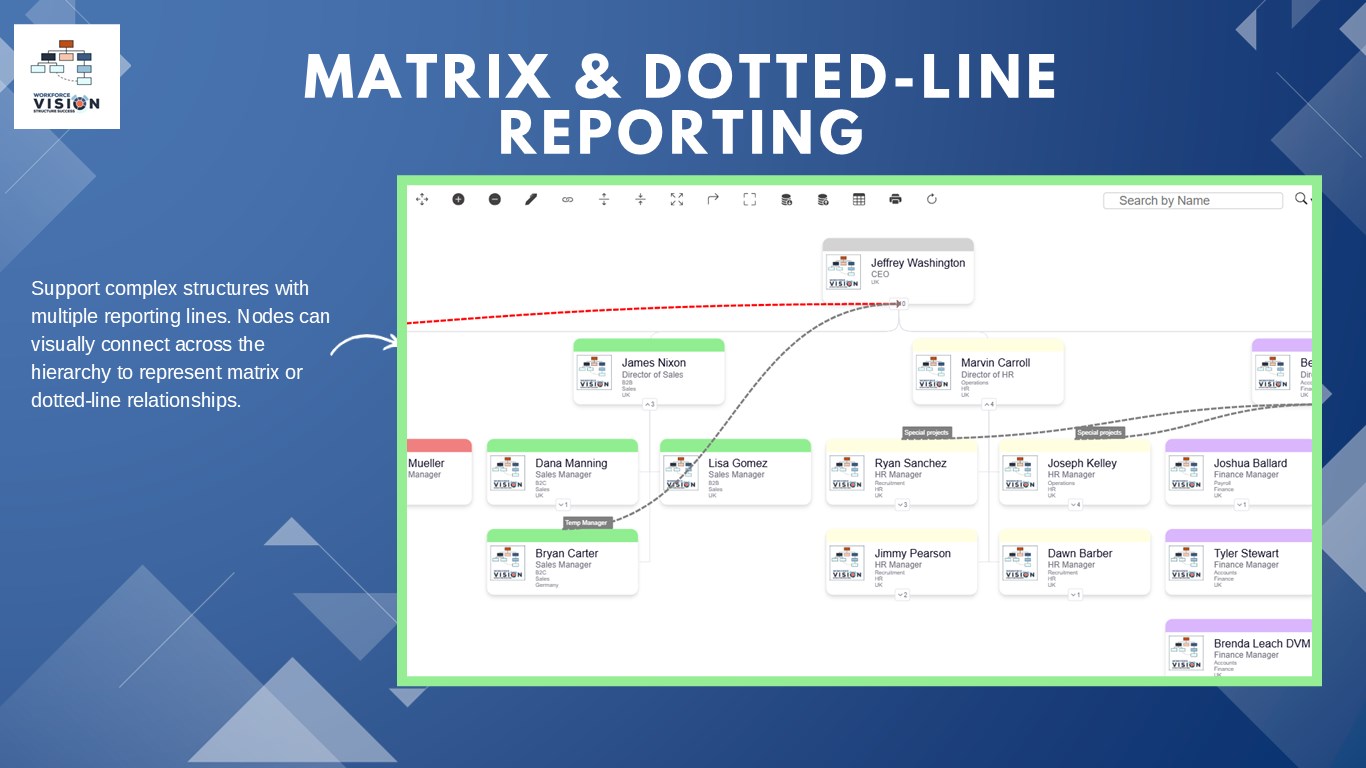 Snapshot 5 of Org Chart Drag and Drop