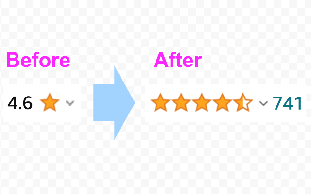 Return Amazon 5 Stars & Number of Reviews