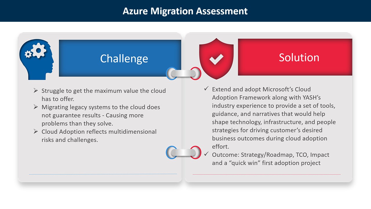 Snapshot 1 of Azure Migration : 4 week Assessment