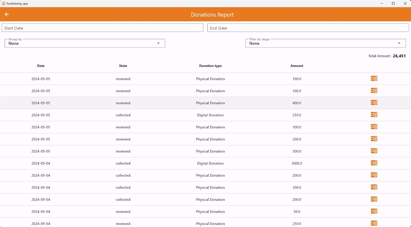 #2. Fundraising-App (Windows) Göre: CORE BPO