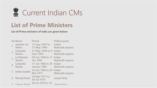 Current Indian CMs screenshot 5