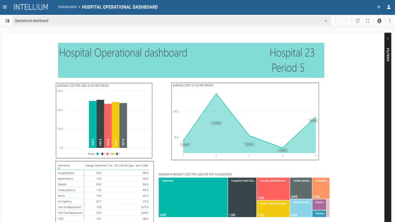 Snapshot 2 of Intellium