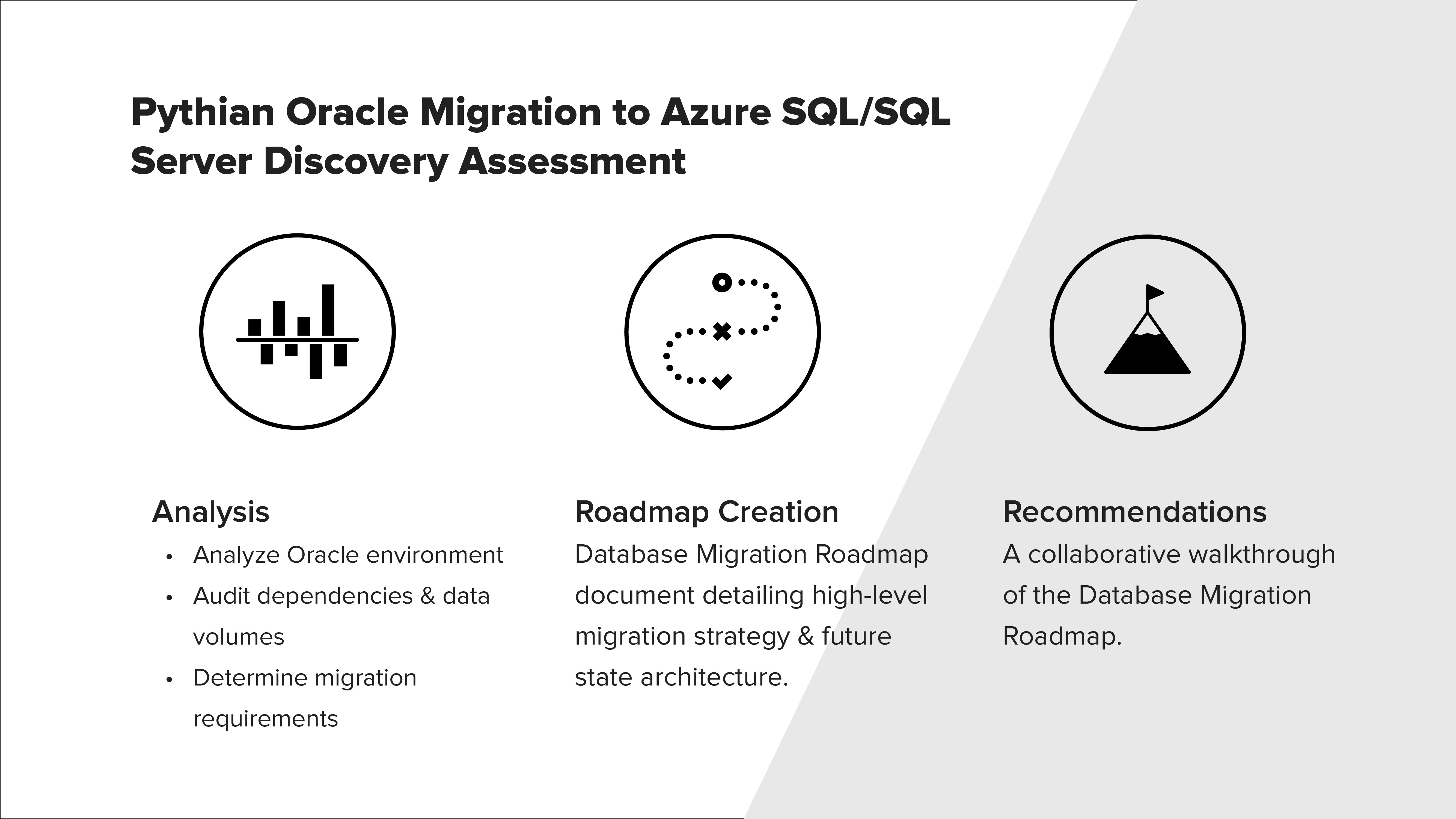  Oracle Migration to Azure: 1-Week Assessment