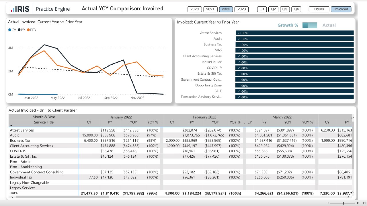 Snapshot 1 of Practice Engine Power BI Template App