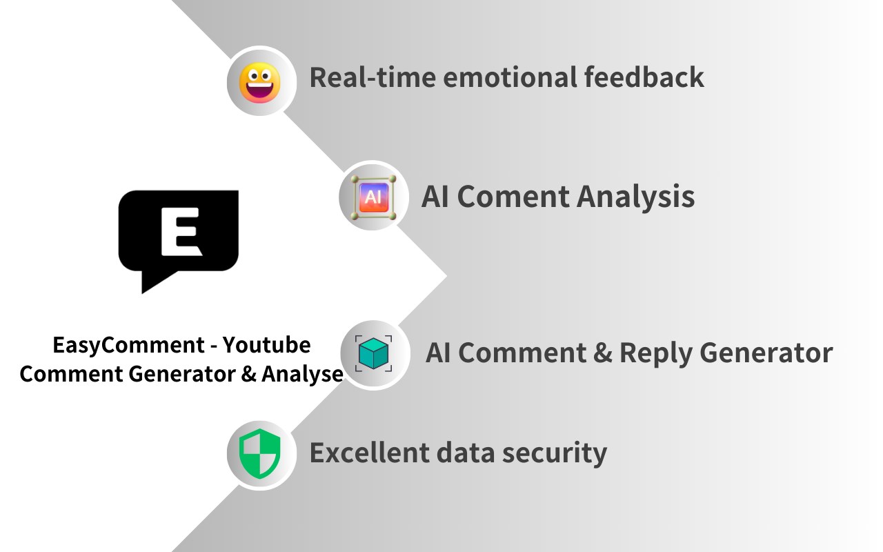 YouTube™ Comment Generator&Analyse-EasyComment