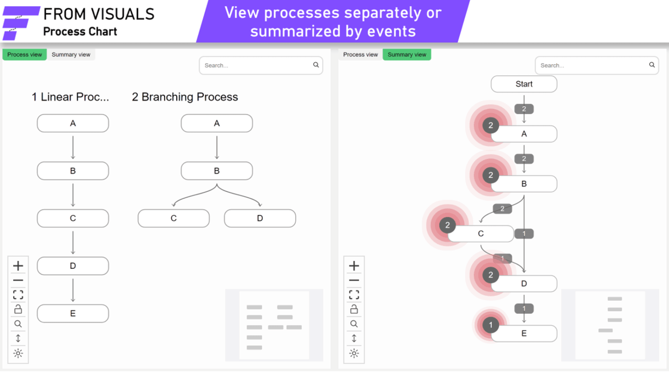 Snapshot 3 of From Visuals Process Chart