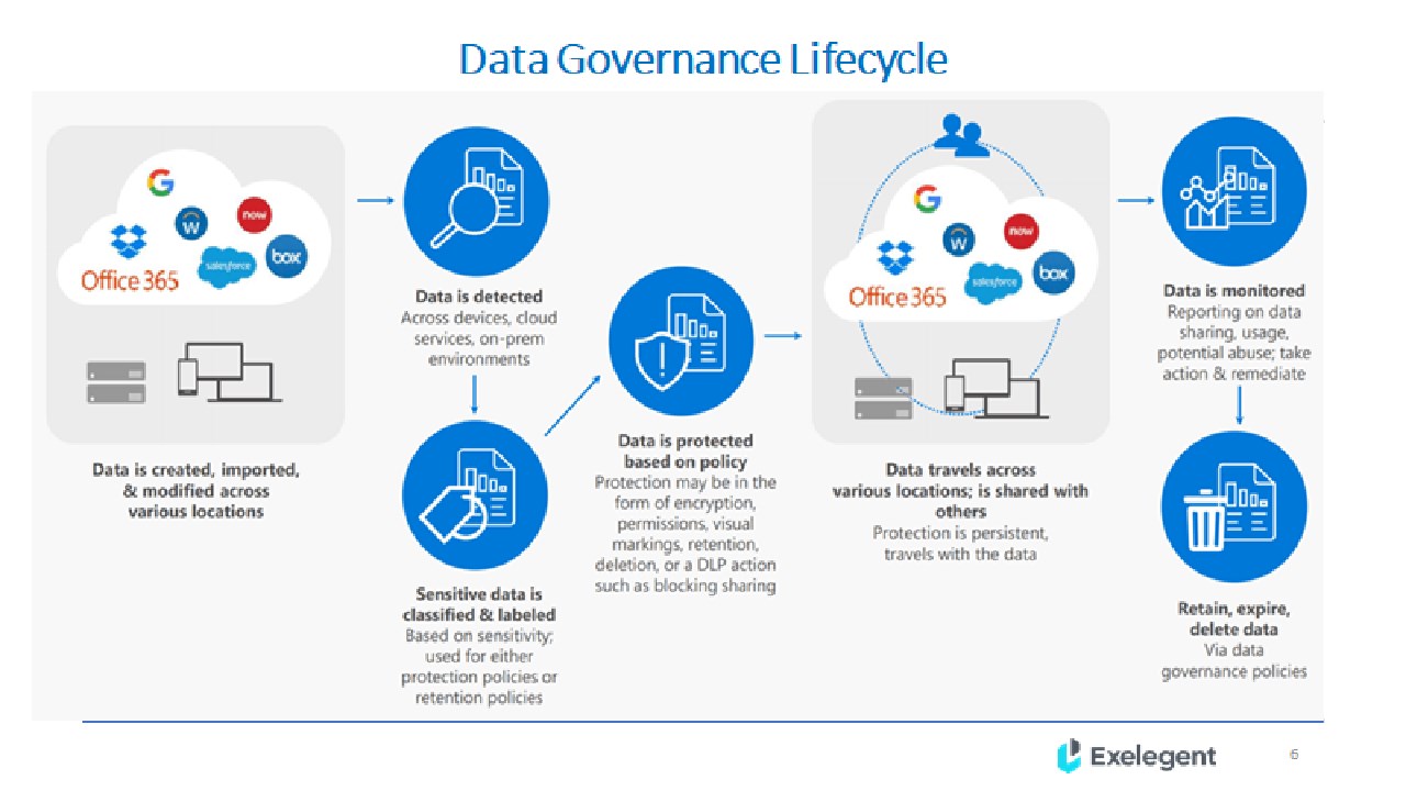 Snapshot 3 of Discover Sensitive Data: 6W - Workshop