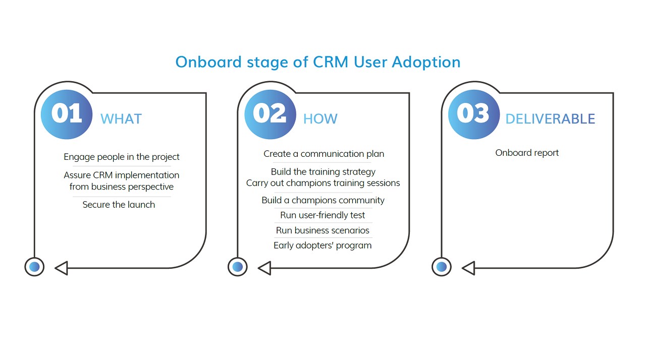 Snapshot 2 of Prodware CRM User Adoption: 1 month implementation