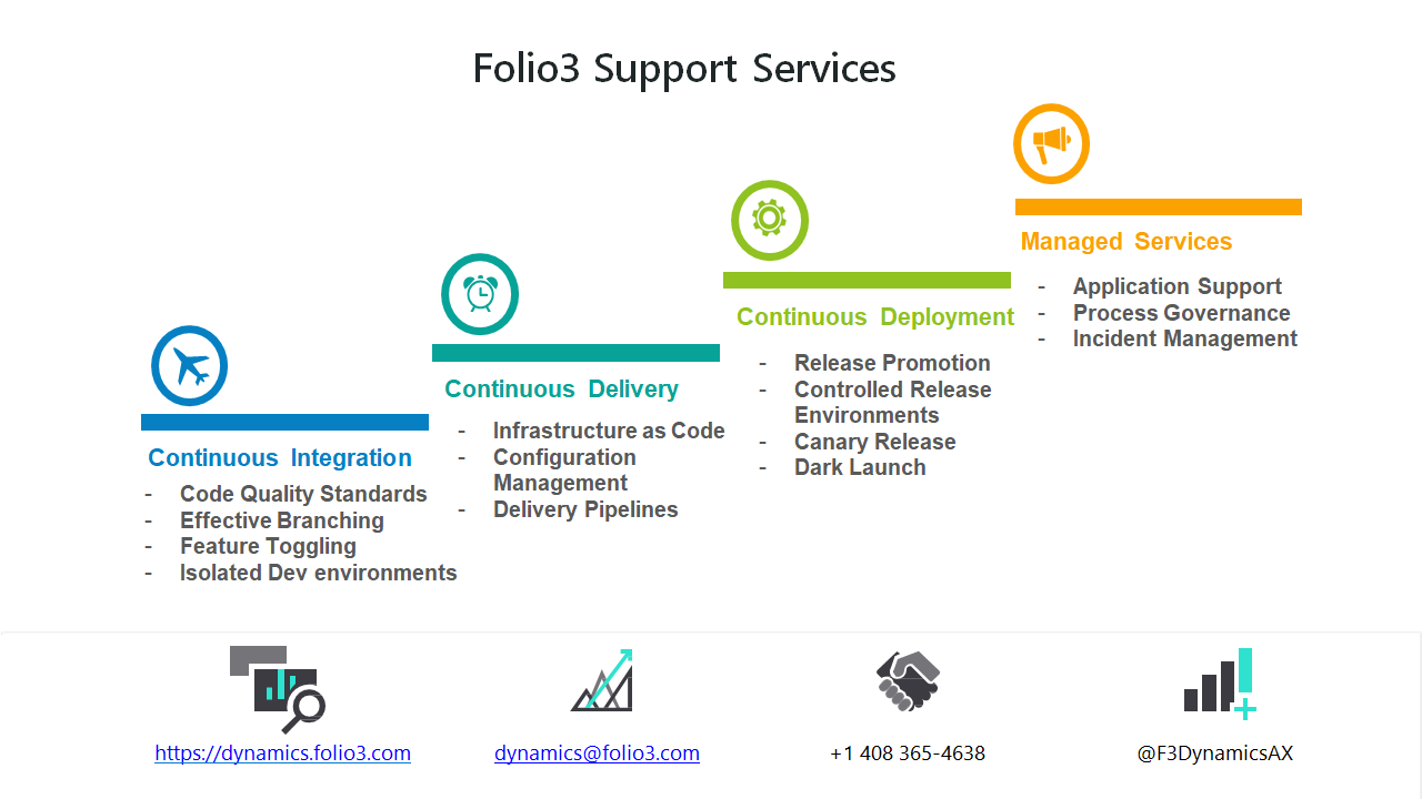 Snapshot 1 of Dynamics 365/AX Support: 4-Week Implementation