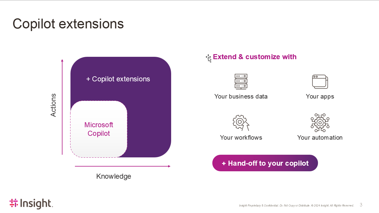Snapshot 3 of Microsoft 365 Copilot Studio Vision & Value