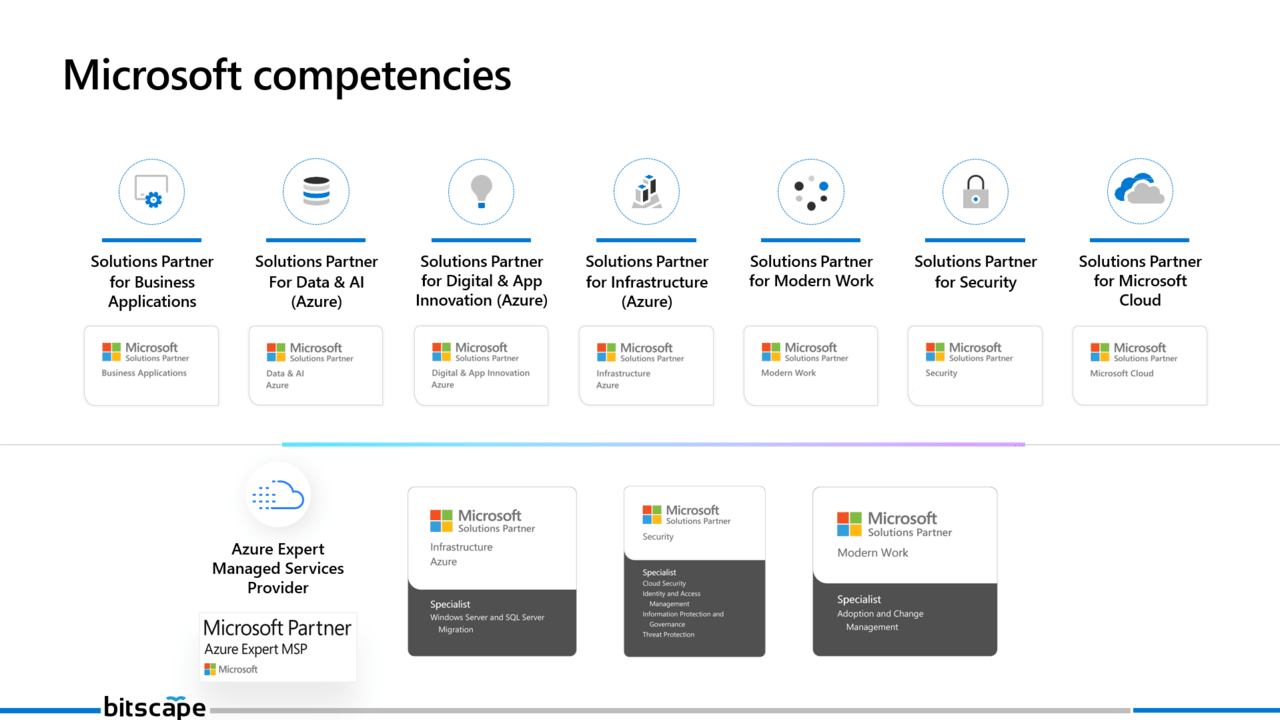 Snapshot 4 of Microsoft Teams chat bot App: 1-Wk Implementation