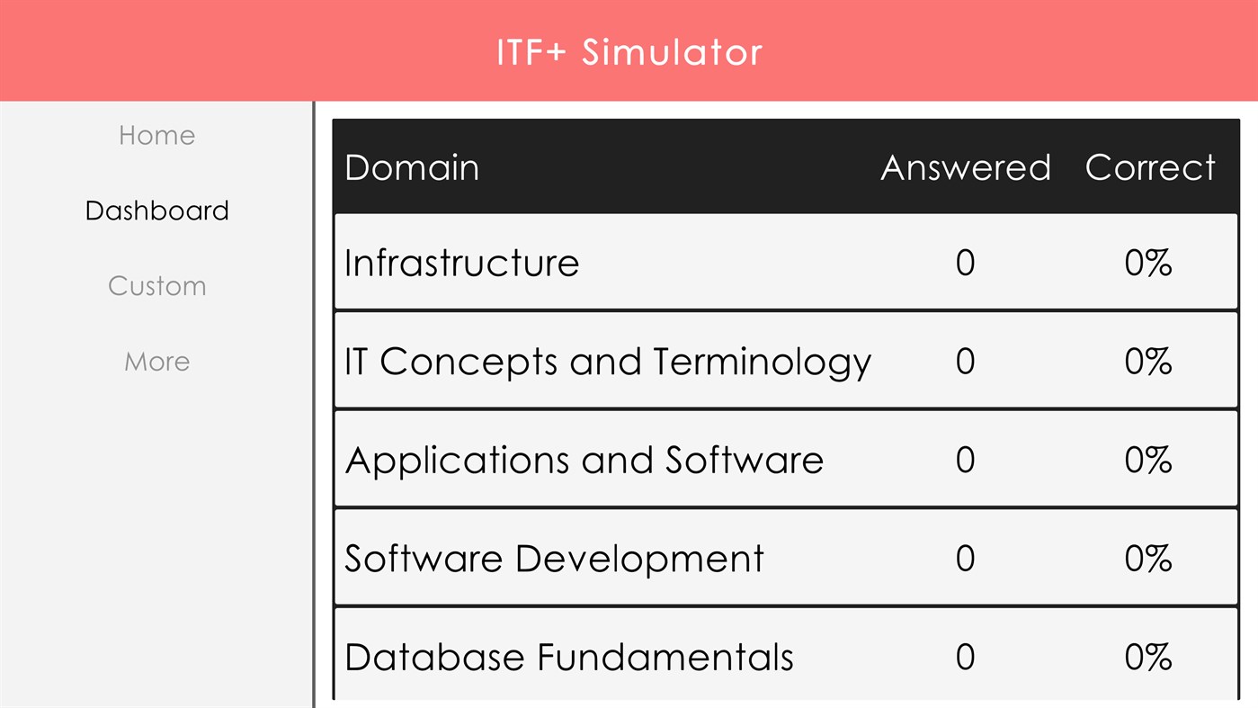 #2. CompTIA IT Fundamentals Simulator (Windows) 由: NewSystem