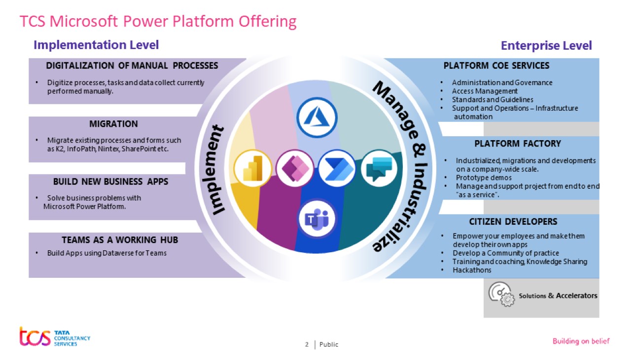 Snapshot 1 of Microsoft Power Platform CoE - 6 wks. Implementation