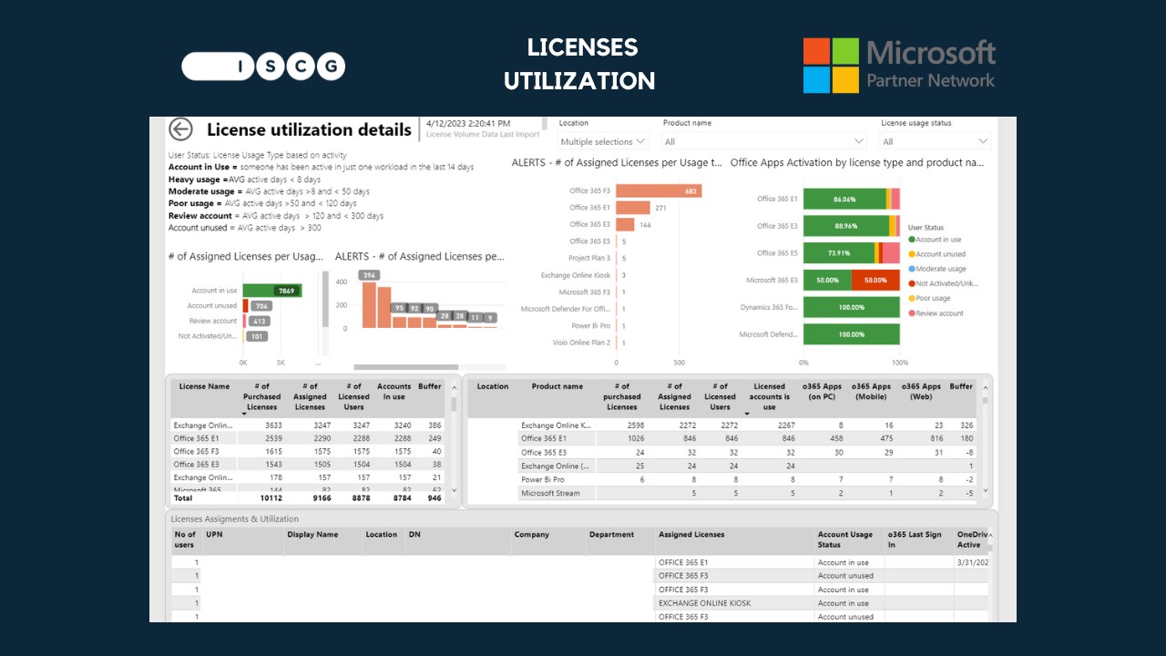 Snapshot 5 of Microsoft 365 Licenses Optimization