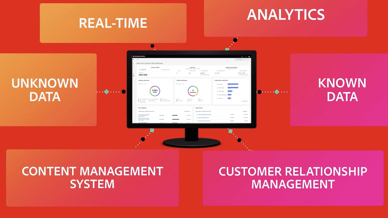 Snapshot 2 of Adobe Real-Time Customer Data Platform