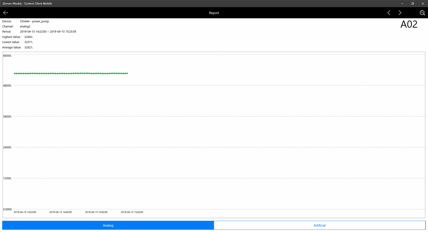 #4. Control Client Mobile (Windows) Podle: cathy deng