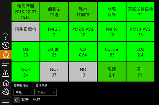 Taiwan Air Quality screenshot 1