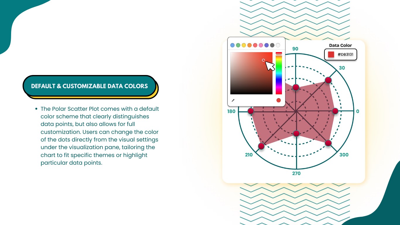 Snapshot 1 of Polar Scatter Plot By Office Solution