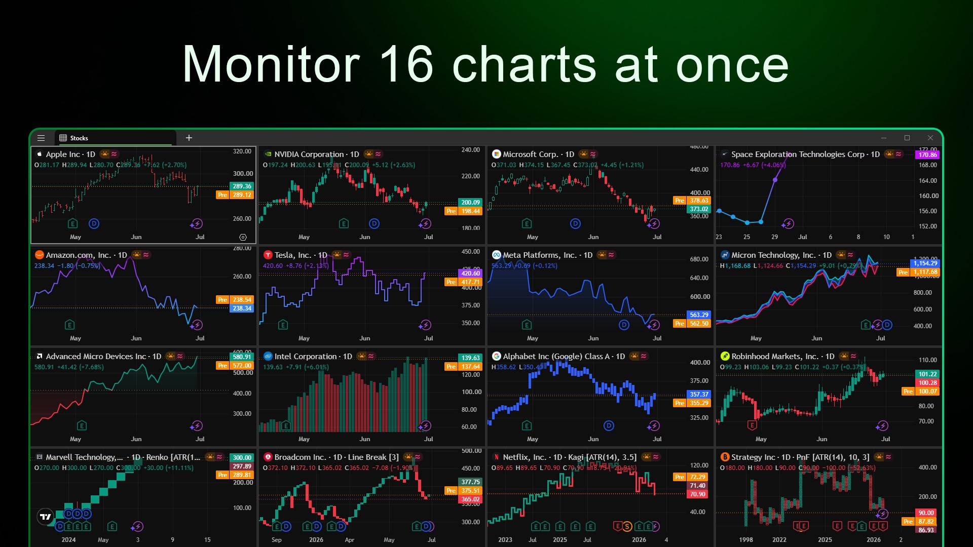 TradingCharts screenshot