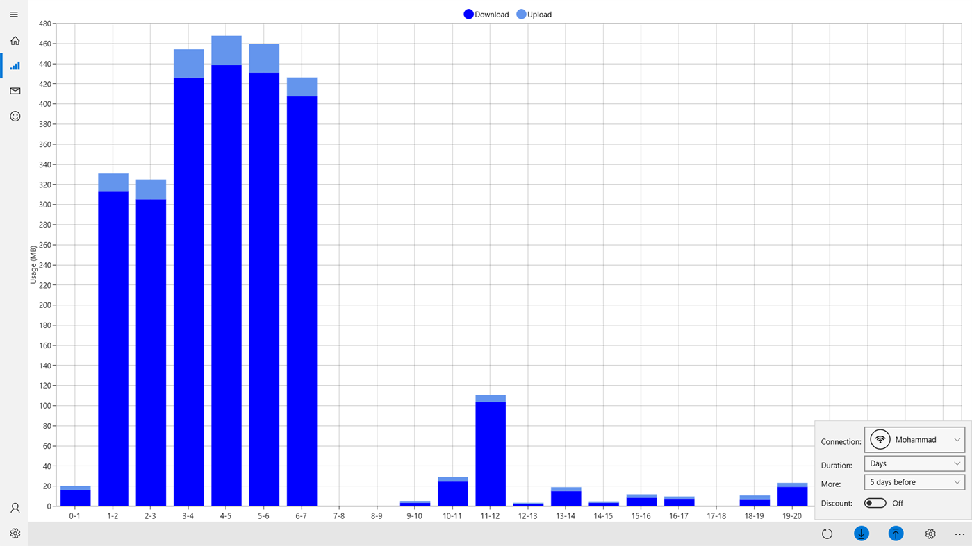 #3. DataUsage (Windows) Ved: Amin Borjian