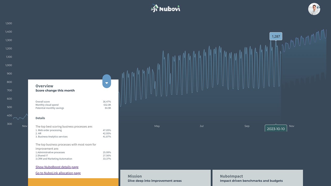 Snapshot 2 of Nubovi cloud spend management & monitoring