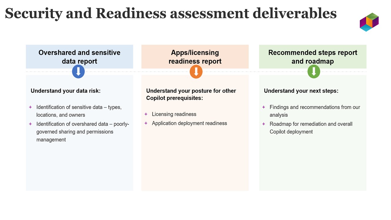 Snapshot 2 of Copilot for Microsoft 365 - Security and Readiness Assessment