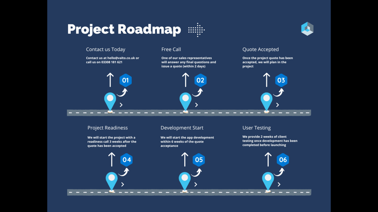 The Ultimate Guide to Planning a Microsoft 365 Strategy - Valto Microsoft  365 Specialists