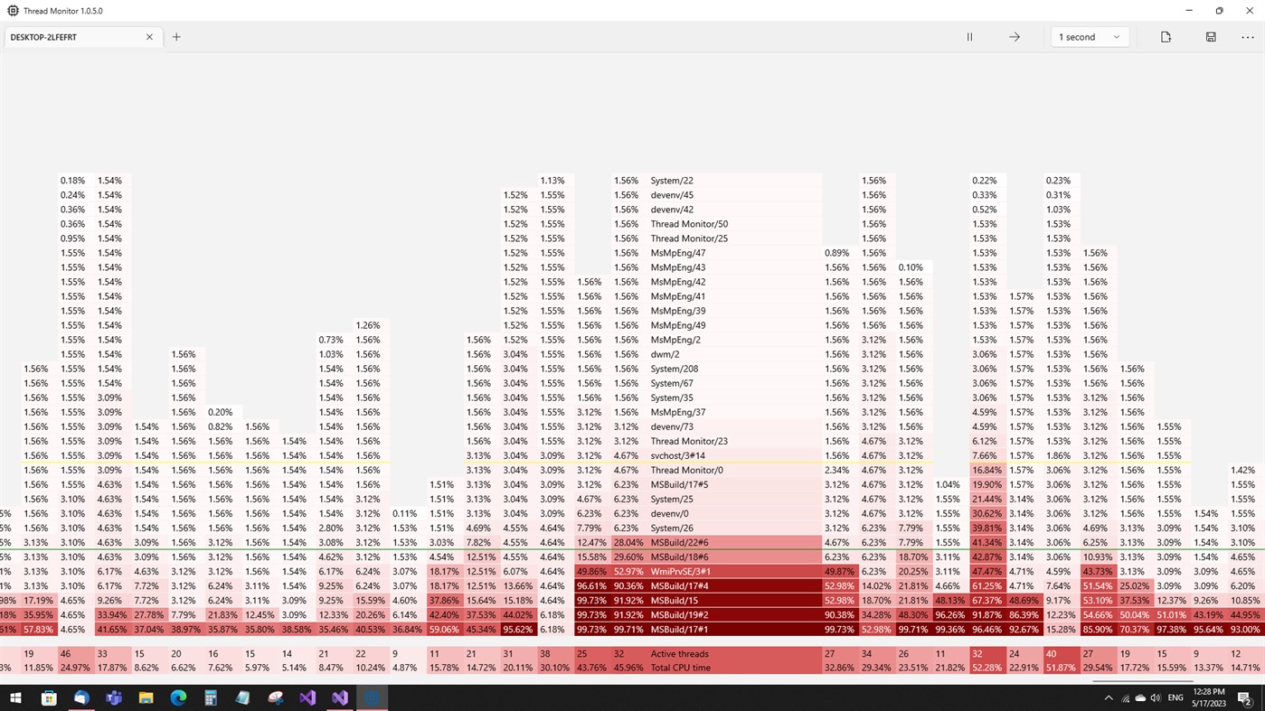#1. Thread Monitor (Windows) Przez: Oleg Mikhailov