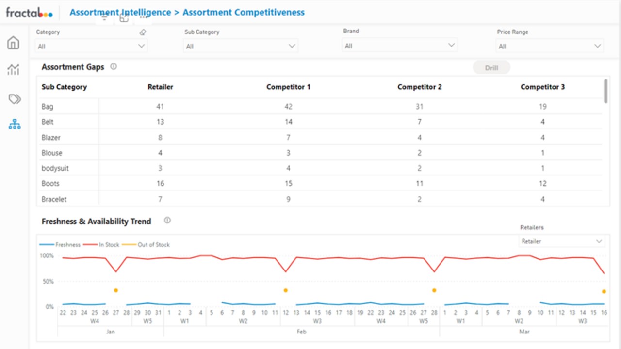 Snapshot 4 of Competitive Intelligence