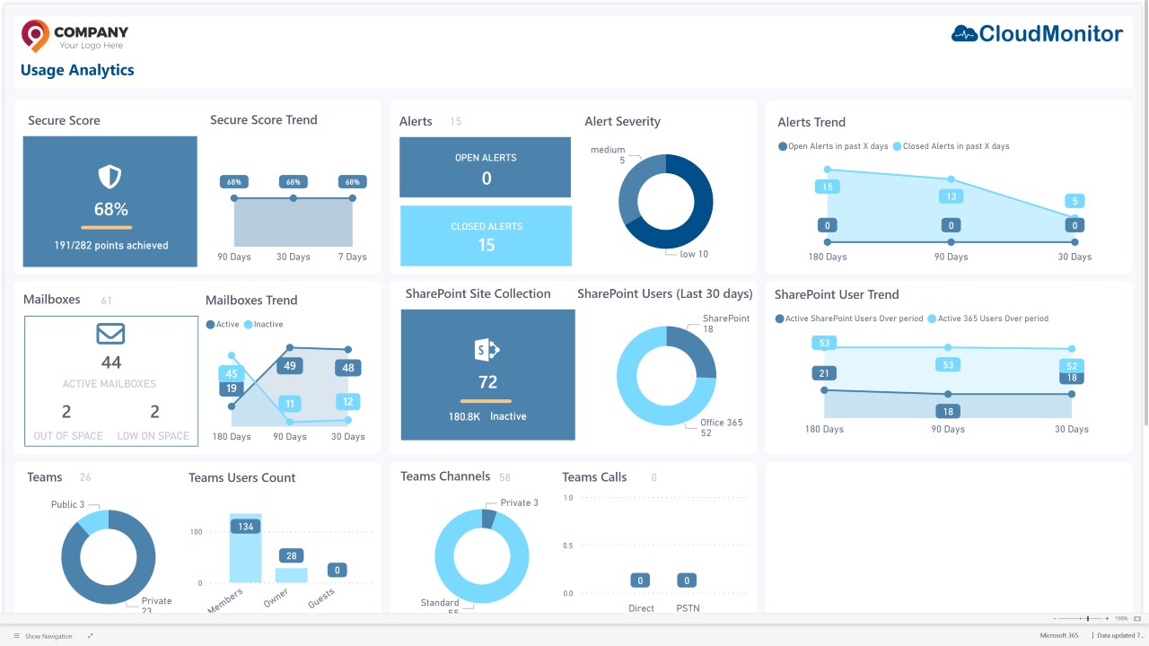 Snapshot 5 of CloudMonitor Microsoft 365 Usage Analytics & Licensing Optimization
