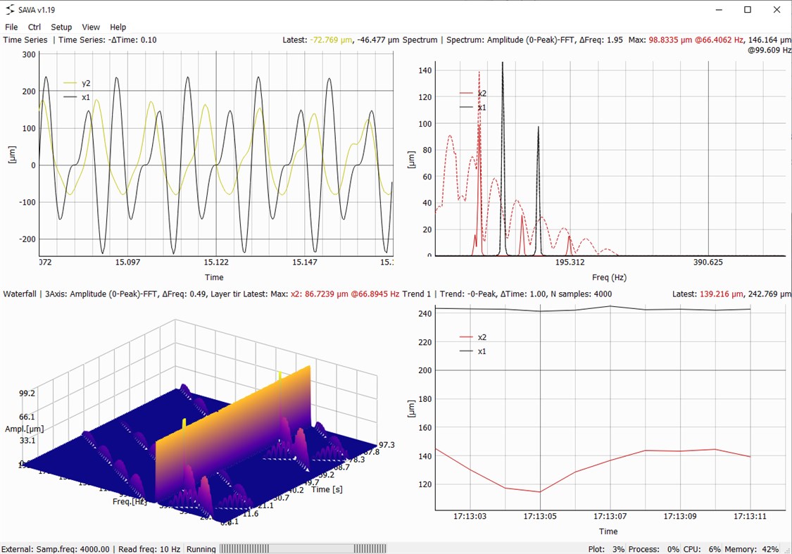 #2. SAVAmsix (Windows) 由: CSJakobsen Fruits
