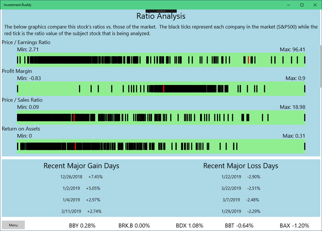 #8. Investment Buddy (Windows) By: Tim Hanewich