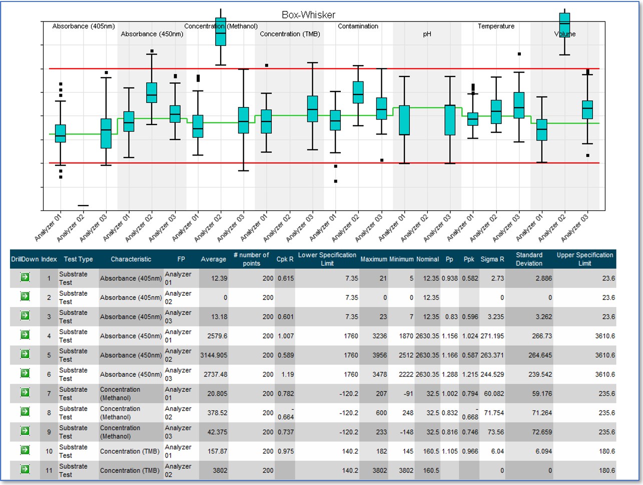 Snapshot 4 of Predisys Analytical Suite