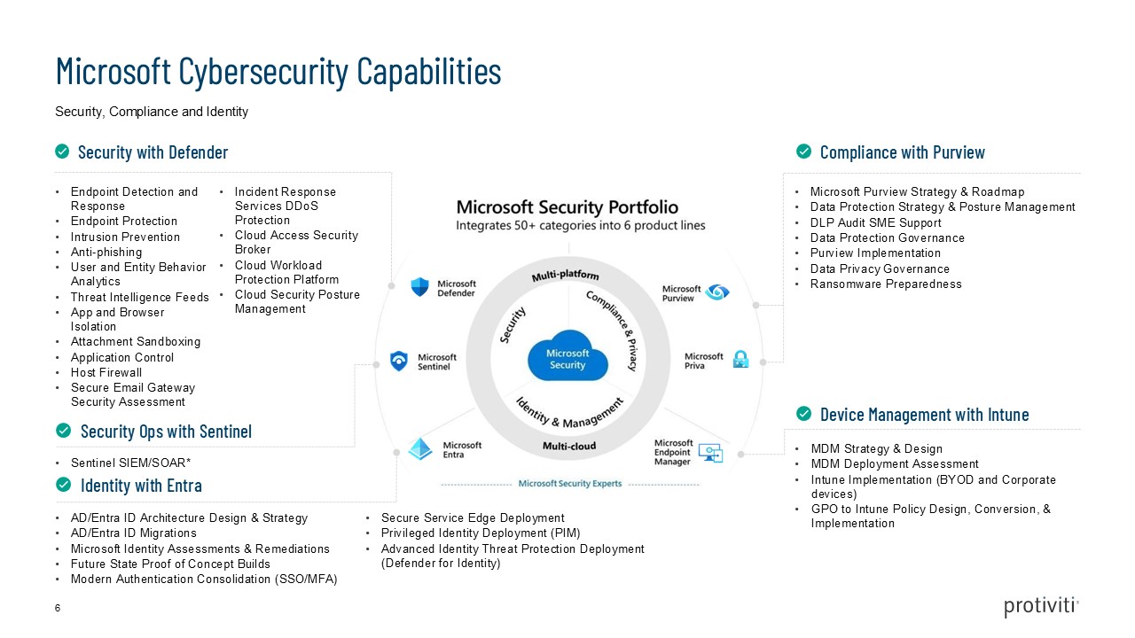 Snapshot 1 of Microsoft Security Solutions - 4 Week Assessment