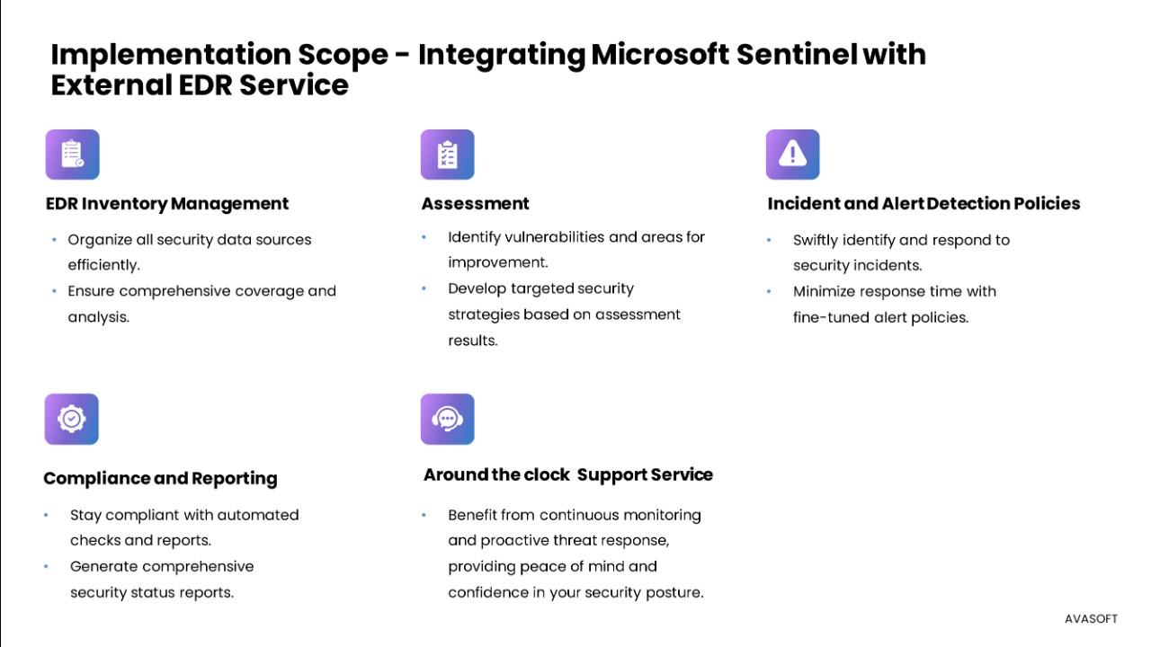 Snapshot 3 of Microsoft Sentinel Integration with 3rd Party EDR Solutions by AVASOFT