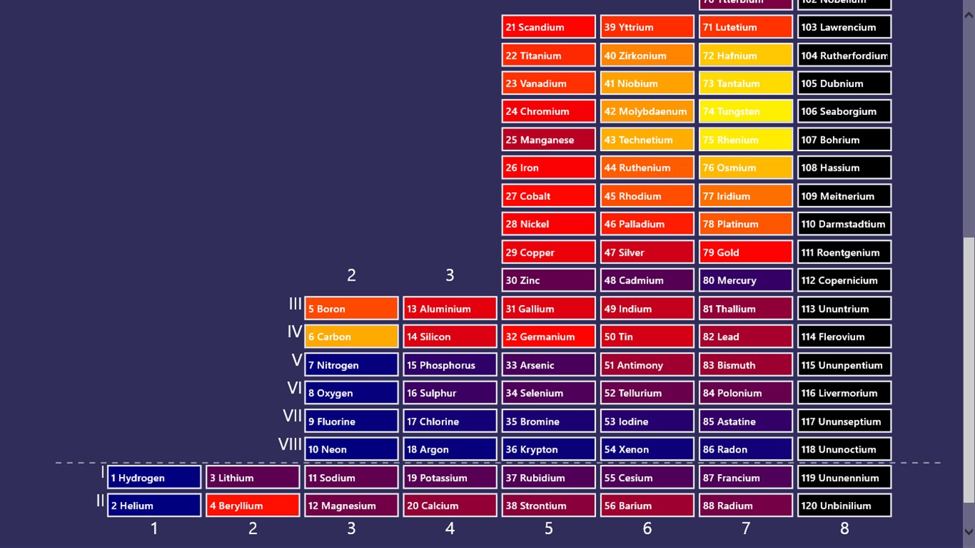 #4. Vertical Periodic Table (Windows) De: Marjupi Games