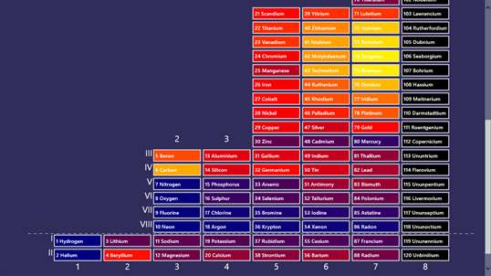 Vertical Periodic Table screenshot 4
