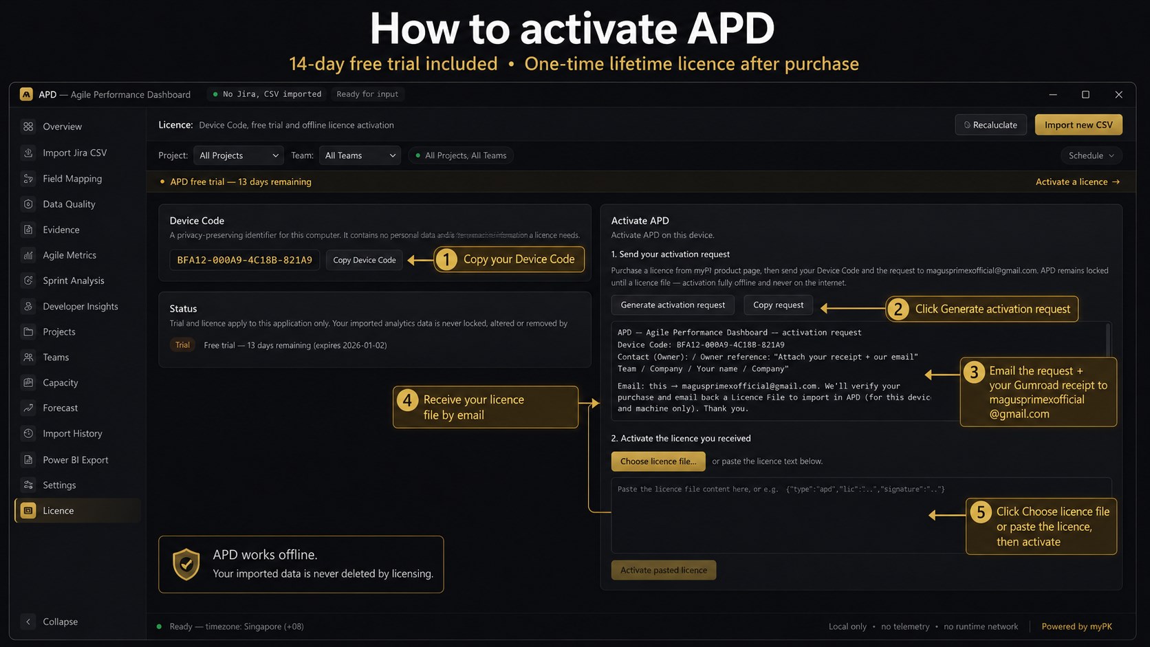 APD — Agile Performance Dashboard screenshot