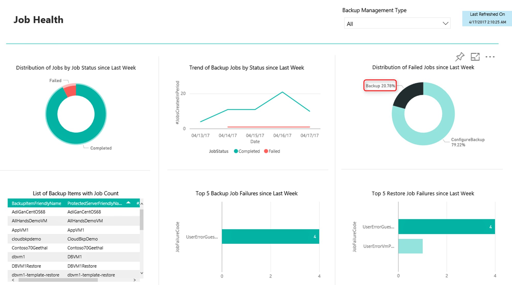 Snapshot 3 of Azure Backup