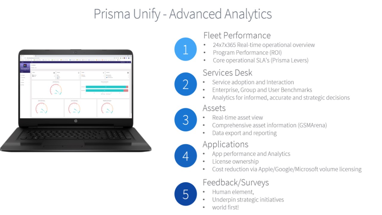 Prisma - Microsoft Apps