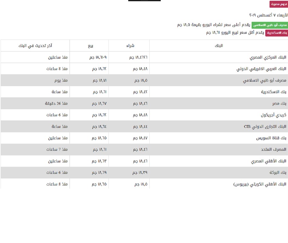 سعر اليورو اليوم في مصر (Windows) بواسطة: Nogoom Masrya
