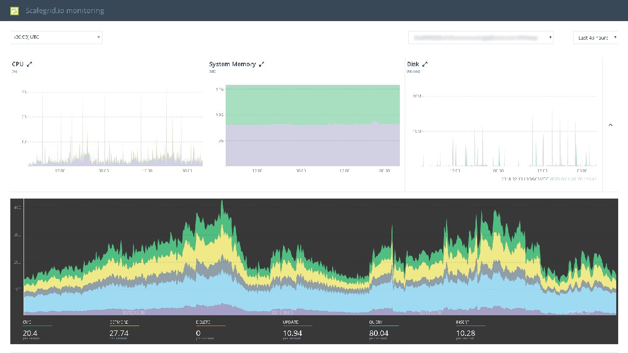 Snapshot 1 of MongoDB Hosting on Azure: Dedicated Clusters
