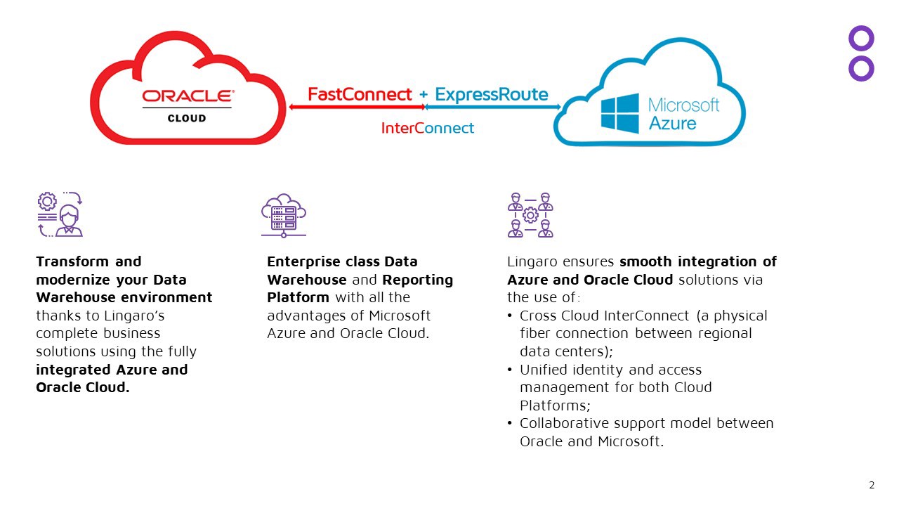 Azure & Oracle Multicloud, 3-Wks Implementation