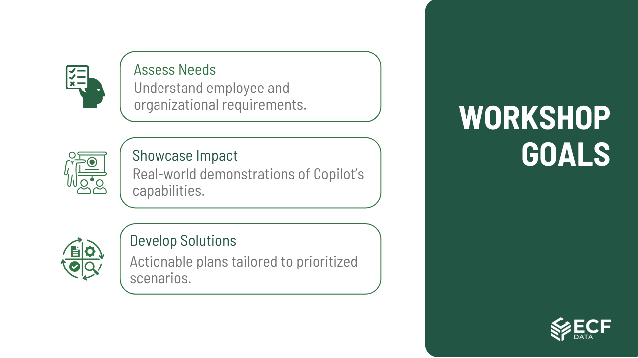 Snapshot 3 of Copilot Readiness Workshop