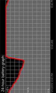 Battery Stats Pro screenshot 2