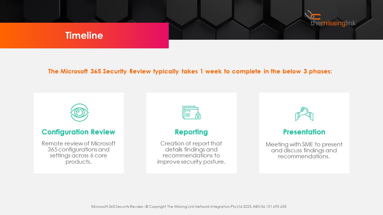 Snapshot 1 of Microsoft 365 Security Review: 1-Wk Assessment